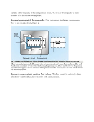 variable orifice regulated by the compensator piston. The bypass flow regulator is more
efficient than a standard flow regulator.
Demand-compensated flow controls - Flow controls can also bypass excess system
flow to a secondary circuit, Figure 4.
Fig. 4. Demand-compensated flow control bypasses full pump output to tank during idle portion of work cycle.
Fluid is routedat a controlledflowrate to the primary circuit, and bypassfluid can be used for work
functionsin secondary circuitswithout affectingthe primary one. There must be flow to the primary
circuit for this type of valve to function - if the primary circuit is blocked, the valve will cut off flow to
the secondary circuit.
Pressure-compensated, variable flow valves - This flow control is equipped with an
adjustable variable orifice placed in series with a compensator.
 