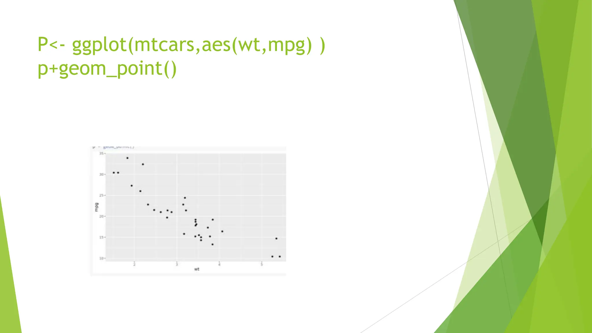 P<- ggplot(mtcars,aes(wt,mpg) )
p+geom_point()
 