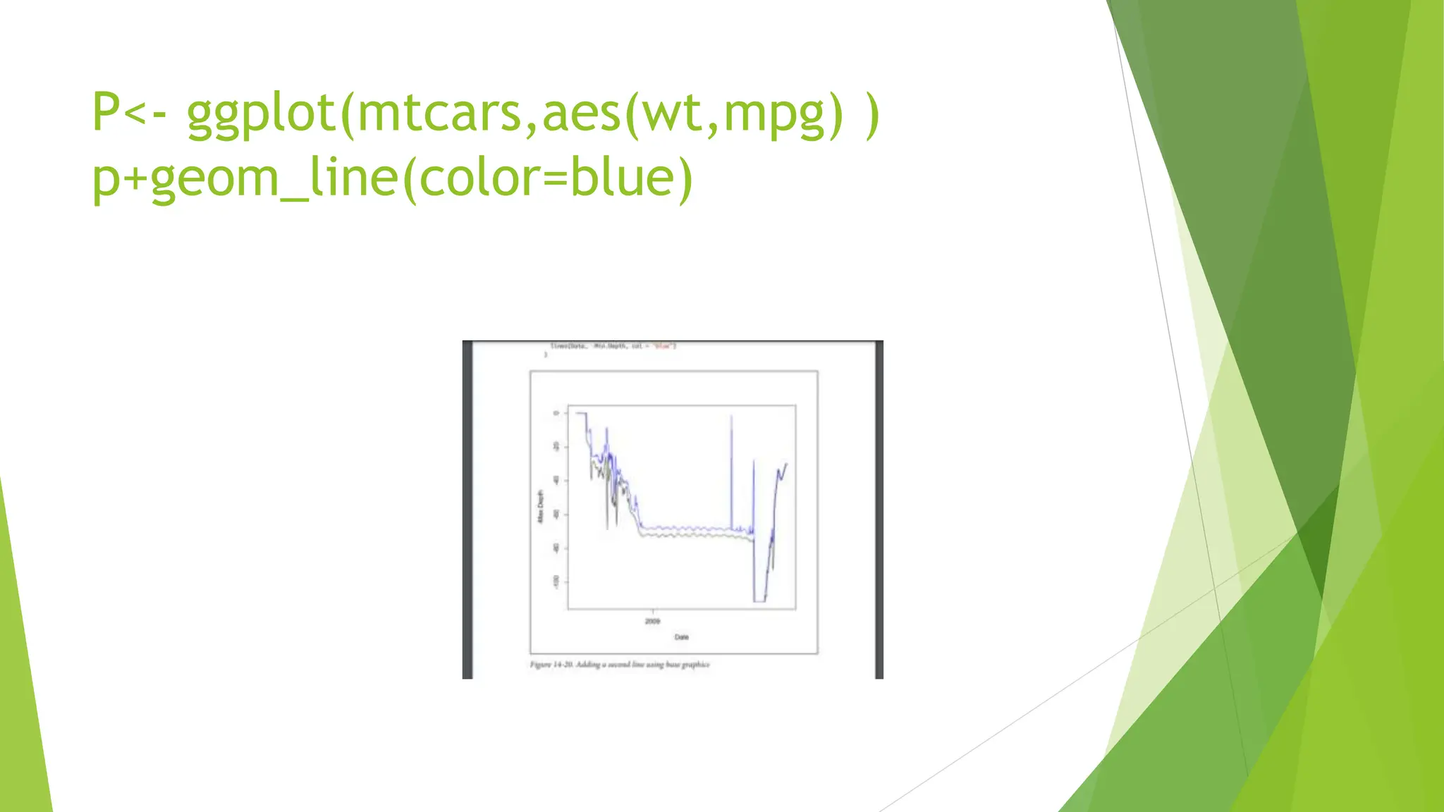 P<- ggplot(mtcars,aes(wt,mpg) ) p+geom_line(color=blue) 