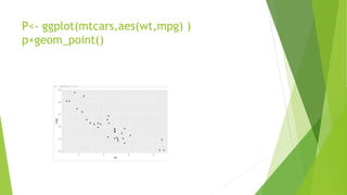 P<- ggplot(mtcars,aes(wt,mpg) )
p+geom_point()
 