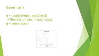 Geom_bar()
g <- ggplot(mpg, aes(class))
# Number of cars in each class:
g + geom_bar()
 