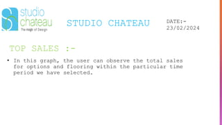 TOP SALES :-
STUDIO CHATEAU DATE:-
23/02/2024
• In this graph, the user can observe the total sales
for options and flooring within the particular time
period we have selected.
 