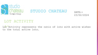 LOT ACTIVITY
:-
STUDIO CHATEAU DATE:-
23/02/2024
Lot Activity represents the ratio of lots with active wishes
to the total active lots.
 