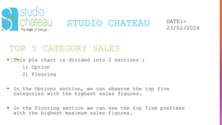 TOP 5 CATEGORY SALES
:-
STUDIO CHATEAU DATE:-
23/02/2024
• This pie chart is divided into 2 sections :
1) Option
2) Flooring
• In the Options section, we can observe the top five
categories with the highest sales figures.
• In the Flooring section we can see the top five prefixes
with the highest maximum sales figures.
 
