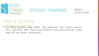 TOP 5 ACTIVE
COMMUNITIES :-
STUDIO CHATEAU DATE:-
23/02/2024
• In this graph, the user can observe the total sales
for options and flooring within the particular time
period we have selected.
•
 