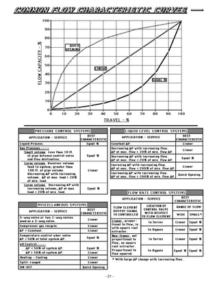 Flow control valve | PDF