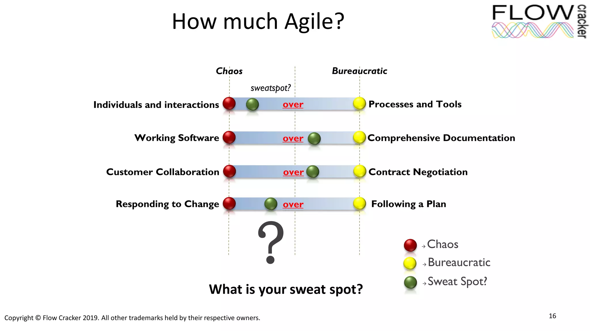 Copyright © Flow Cracker 2019. All other trademarks held by their respective owners. 16
How much Agile?
→ Chaos
Individuals and interactions Processes and Tools
Working Software
over
Customer Collaboration
Responding to Change
Comprehensive Documentation
Contract Negotiation
Following a Plan
over
over
over
→ Bureaucratic
→ Sweat Spot?
Chaos Bureaucratic
sweatspot?
?
What is your sweat spot?
 