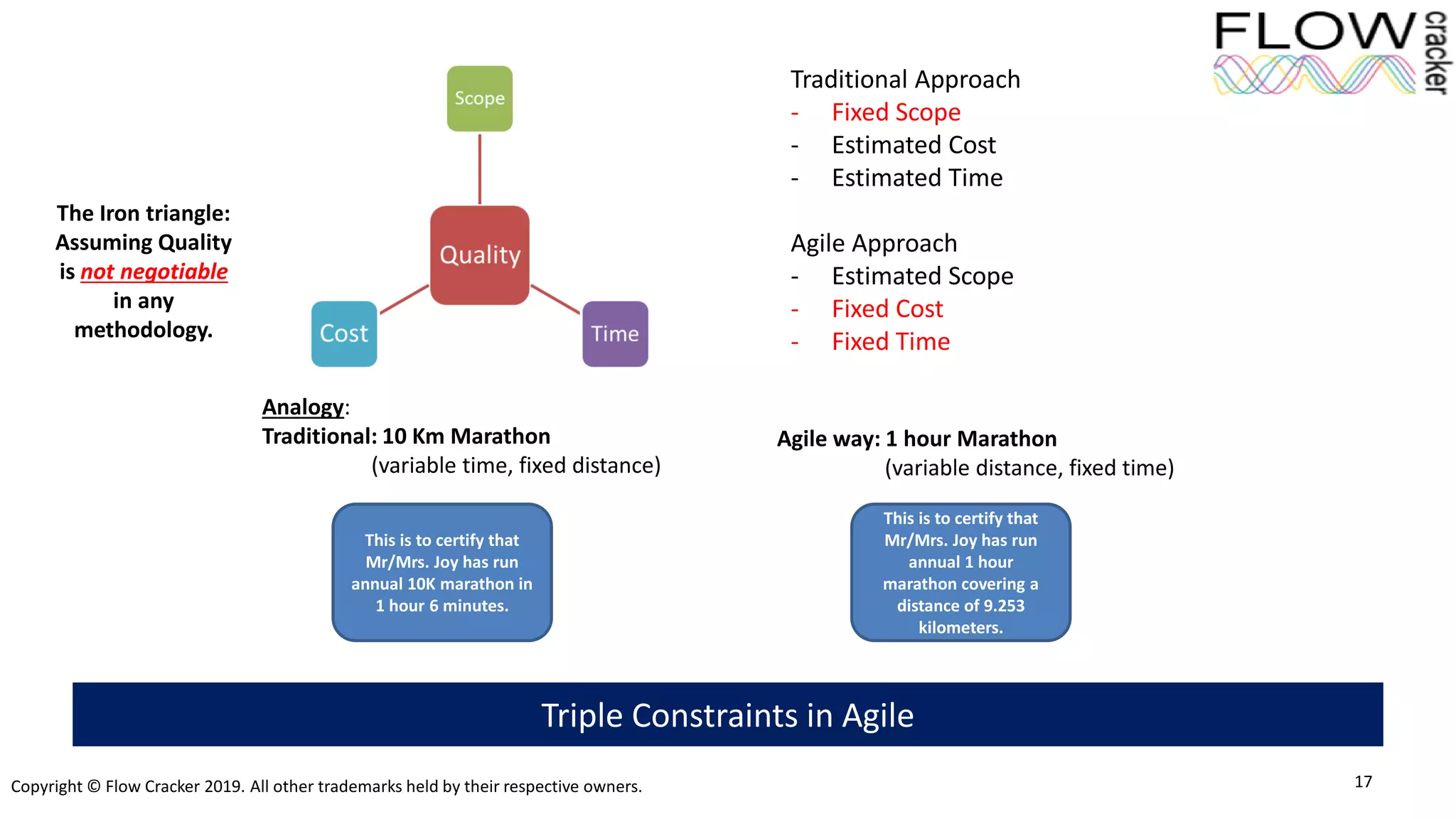 Copyright © Flow Cracker 2019. All other trademarks held by their respective owners. 17
Triple Constraints in Agile
The Iron triangle:
Assuming Quality
is not negotiable
in any
methodology.
Traditional Approach
- Fixed Scope
- Estimated Cost
- Estimated Time
Agile Approach
- Estimated Scope
- Fixed Cost
- Fixed Time
This is to certify that
Mr/Mrs. Joy has run
annual 10K marathon in
1 hour 6 minutes.
This is to certify that
Mr/Mrs. Joy has run
annual 1 hour
marathon covering a
distance of 9.253
kilometers.
Analogy:
Traditional: 10 Km Marathon
(variable time, fixed distance)
Agile way: 1 hour Marathon
(variable distance, fixed time)
 