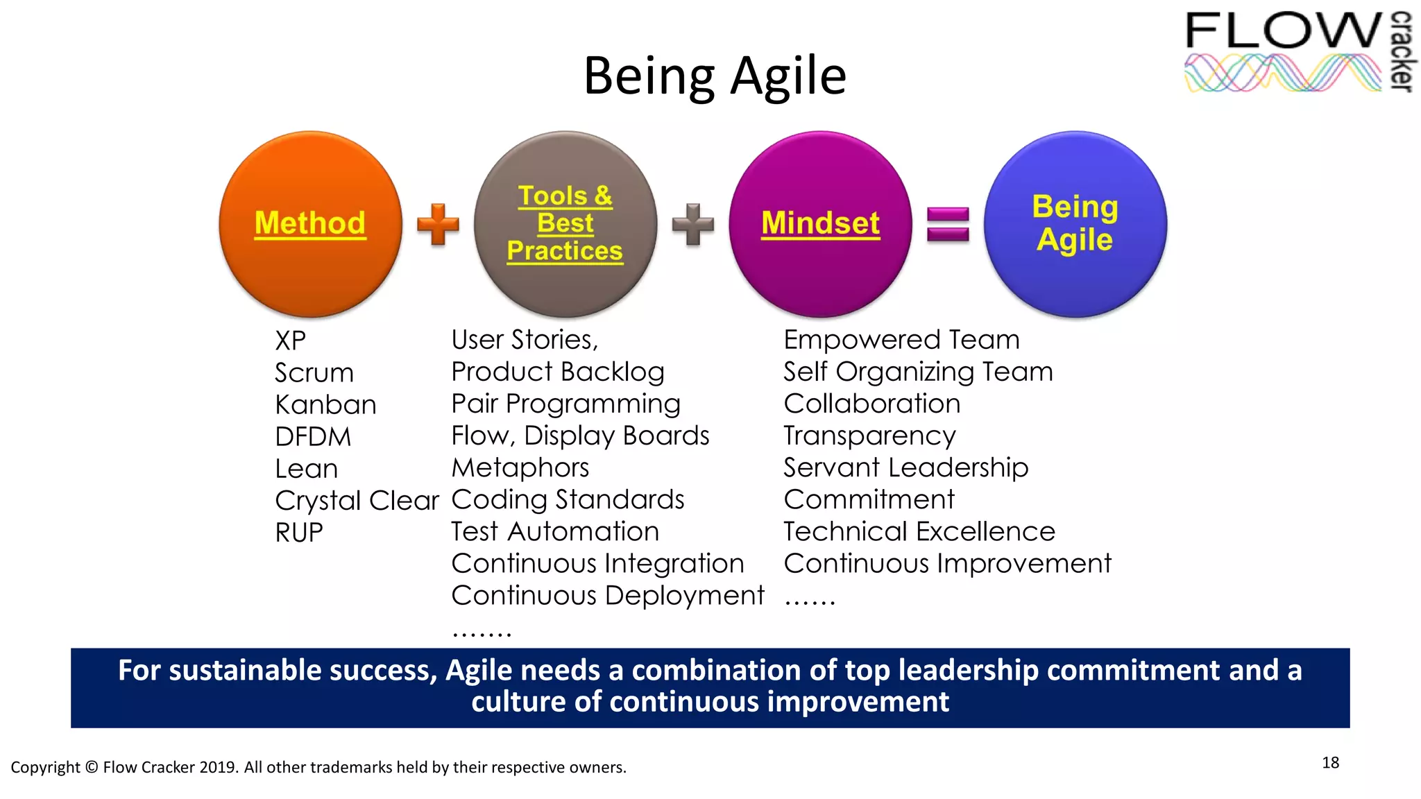 Copyright © Flow Cracker 2019. All other trademarks held by their respective owners.
Being Agile
18
For sustainable success, Agile needs a combination of top leadership commitment and a
culture of continuous improvement
XP
Scrum
Kanban
DFDM
Lean
Crystal Clear
RUP
User Stories,
Product Backlog
Pair Programming
Flow, Display Boards
Metaphors
Coding Standards
Test Automation
Continuous Integration
Continuous Deployment
…….
Empowered Team
Self Organizing Team
Collaboration
Transparency
Servant Leadership
Commitment
Technical Excellence
Continuous Improvement
……
 