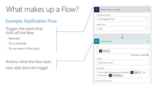 Trigger–the event that
kicks off the flow:



Actions–what the flow does
Uses data from the trigger
 