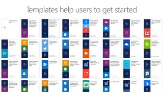 Templates help users to get started
 