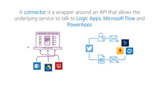 A is a wrapper around an API that allows the
underlying service to talk to , and
 
