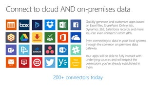 Quickly generate and customize apps based
on Excel files, SharePoint Online lists,
Dynamics 365, Salesforce records and more.
You can even connect custom APIs.
Even connecting to data in your local systems
through the common on premises data
gateway.
Your apps will be able to fully interact with
underlying sources and will respect the
permissions you’ve already established in
them.
Your
product
here!
 