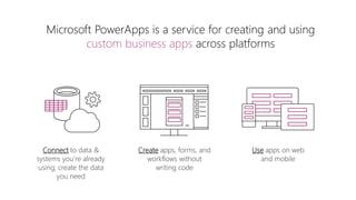 Connect to data &
systems you’re already
using; create the data
you need
Microsoft PowerApps is a service for creating and using
custom business apps across platforms
Create apps, forms, and
workflows without
writing code
Use apps on web
and mobile
 