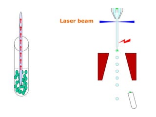 Laser beam 