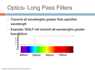 Optics- Long Pass Filters
 Transmit all wavelengths greater than specified
wavelength
 Example: 500LP will transmit all wavelengths greater
than 500nm
400nm 500nm 600nm 700nm
Transmittance
Original from Cytomation Training Manual
 
