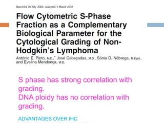 S phase has strong correlation with
grading.
DNA ploidy has no correlation with
grading.
ADVANTAGES OVER IHC
 