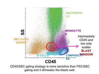 Intermediate
CD45 and
low side
scatter
BLAST
WINDOW
NEUTROPHI
LS
LYMPHOCYT
ES
MONOCYTE
S
RBC’S AND
DEBRIS
B CELLS
CD45/SSC gating strategy is more sensitive than FSC/SSC
gating and it dilineates the blasts well.
 