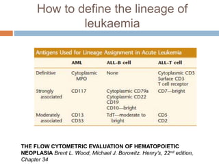 How to define the lineage of
leukaemia
THE FLOW CYTOMETRIC EVALUATION OF HEMATOPOIETIC
NEOPLASIA Brent L. Wood, Michael J. Borowitz. Henry’s, 22nd edition,
Chapter 34
 