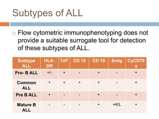Subtypes of ALL
 Flow cytometric immunophenotyping does not
provide a suitable surrogate tool for detection
of these subtypes of ALL.
Subtype
ALL
HLA-
DR
TdT CD 10 CD 19 SmIg CyCD79
a
Pro- B ALL +/- + - + - +
Common
ALL
+ + + + - +
Pre B ALL + - - + - +
Mature B
ALL
- - - + +K/L +
 