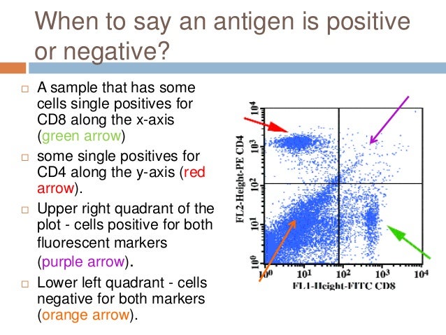 define cytometry define cytometry