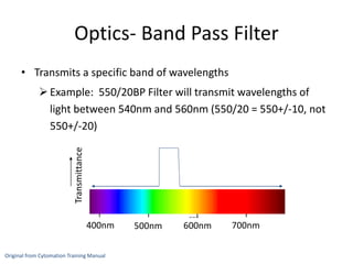 Optics- Band Pass Filter
• Transmits a specific band of wavelengths
Example: 550/20BP Filter will transmit wavelengths of
light between 540nm and 560nm (550/20 = 550+/-10, not
550+/-20)
400nm 500nm 600nm 700nm
Transmittance
Original from Cytomation Training Manual
 