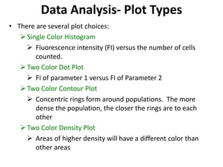 Data Analysis- Plot Types
• There are several plot choices:
Single Color Histogram
 Fluorescence intensity (FI) versus the number of cells
counted.
Two Color Dot Plot
 FI of parameter 1 versus FI of Parameter 2
Two Color Contour Plot
 Concentric rings form around populations. The more
dense the population, the closer the rings are to each
other
Two Color Density Plot
 Areas of higher density will have a different color than
other areas
 