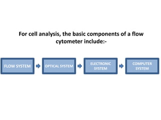 COMPUTER
SYSTEM
ELECTRONIC
SYSTEM
OPTICAL SYSTEMFLOW SYSTEM
For cell analysis, the basic components of a flow
cytometer include:-
 