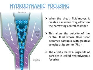  When the sheath fluid moves, it
creates a massive drag effect on
the narrowing central chamber.
 This alters the velocity of the
central fluid whose flow front
becomes parabolic with greatest
velocity at its center (Fig. ).
 The effect creates a single file of
particles is called hydrodynamic
focusing
 