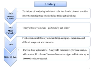 Flow cytometry | PPTX | Gardening | Home & Garden