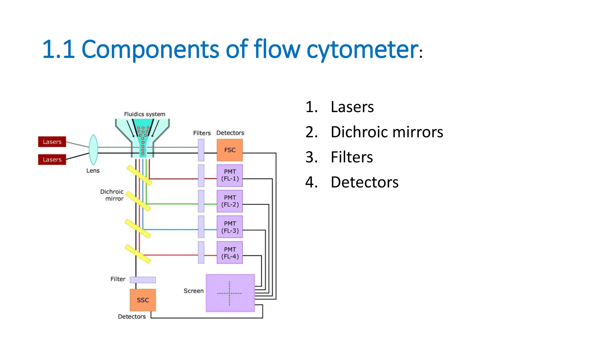 flowcytometry-basic principle of flowcyto | PPT