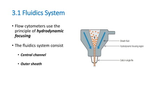 flowcytometry-basic principle of flowcyto | PPTX