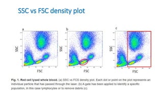 Fsc Calculation flowcytometry-basic principle of flowcyto | PPTX