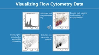 Flow cytometry | PPT