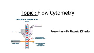 Topic : Flow Cytometry
Presenter – Dr Shweta Khinder
 