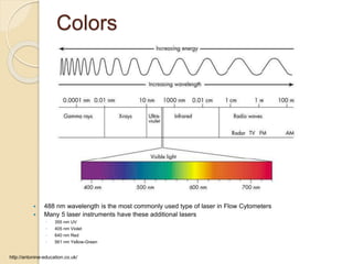 Colors
 488 nm wavelength is the most commonly used type of laser in Flow Cytometers
 Many 5 laser instruments have these additional lasers
◦ 355 nm UV
◦ 405 nm Violet
◦ 640 nm Red
◦ 561 nm Yellow-Green
http://antonine-education.co.uk/
 