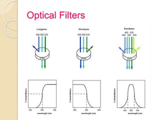 Optical Filters
 