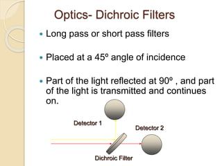Optics- Dichroic Filters
 Long pass or short pass filters
 Placed at a 45º angle of incidence
 Part of the light reflected at 90º , and part
of the light is transmitted and continues
on.
Dichroic Filter
Detector 1
Detector 2
 