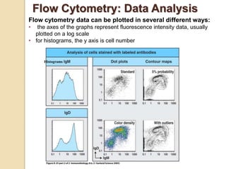 Histograms
Flow cytometry data can be plotted in several different ways:
• the axes of the graphs represent fluorescence intensity data, usually
plotted on a log scale
• for histograms, the y axis is cell number
Flow Cytometry: Data Analysis
 