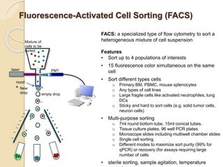 Fluorescence-Activated Cell Sorting (FACS)
v
laser PMT
Mixture of
cells to be
sorted
New
drop empty drop
+
+
+
+
+
+
+
+
+
_
_
_
_
_
_
_
_
+
+
+
_
_
_
FACS: a specialized type of flow cytometry to sort a
heterogeneous mixture of cell suspension
Features
• Sort up to 4 populations of interests
• 15 fluorescence color simultaneous on the same
cell
• Sort different types cells
o Primary BM, PBMC, mouse splenocytes
o Any types of cell lines
o Large fragile cells like activated neutrophiles, lung
DCs
o Sticky and hard to sort cells (e.g. solid tumor cells,
neuron cells)
• Multi-purpose sorting
o 7ml round bottom tube, 15ml conical tubes.
o Tissue culture plates, 96 well PCR plates
o Microscope slides including multiwell chamber slides
o Single cell sorting
o Different modes to maximize sort purity (99% for
qPCR) or recovery (for assays requiring large
number of cells
• sterile sorting, sample agitation, temperature
nozzl
e
 