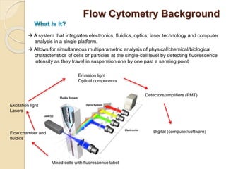 Flow Cytometry Background
 A system that integrates electronics, fluidics, optics, laser technology and computer
analysis in a single platform.
 Allows for simultaneous multiparametric analysis of physical/chemical/biological
characteristics of cells or particles at the single-cell level by detecting fluorescence
intensity as they travel in suspension one by one past a sensing point
Flow chamber and
fluidics
Emission light
Optical components
Detectors/amplifiers (PMT)
Digital (computer/software)
Excitation light
Lasers
Mixed cells with fluorescence label
 