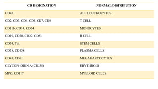 Basics of Flow cytometry and its role in diagnosis.pptx