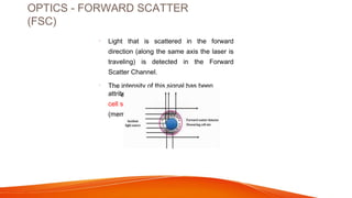 Opics Application FLOWCYTOMETRY-THEORY AND APPLICATION AND OPTICS | PPTX