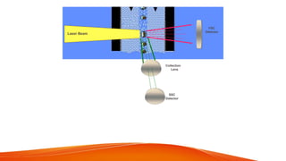 Opics Application FLOWCYTOMETRY-THEORY AND APPLICATION AND OPTICS | PPTX