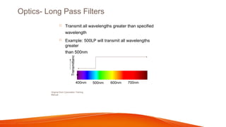 Opics Application FLOWCYTOMETRY-THEORY AND APPLICATION AND OPTICS | PPTX