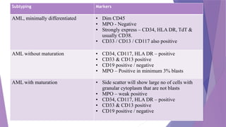 Flow cytometry basics and applications.pptx