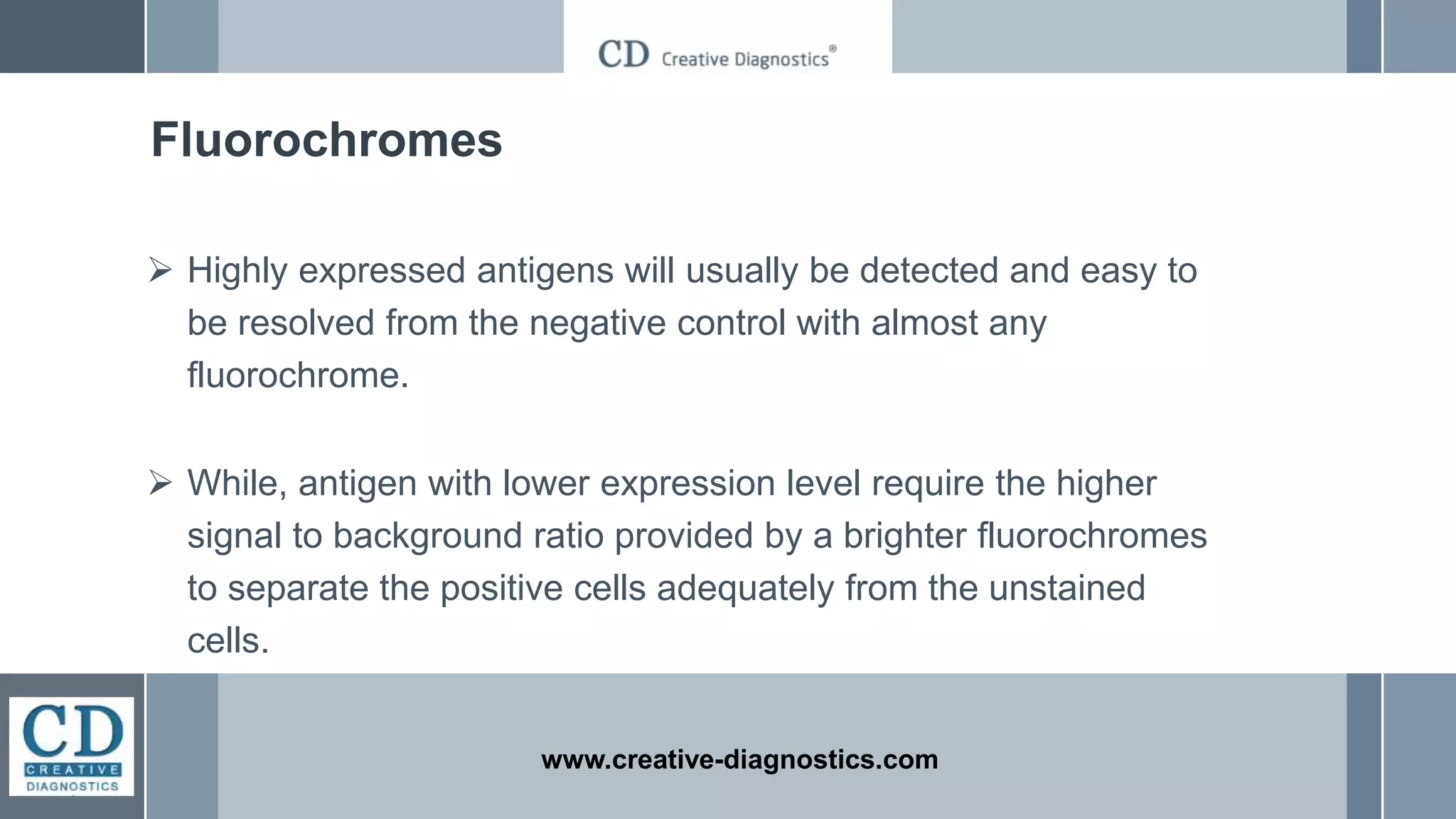 www.creative-diagnostics.com
Fluorochromes
 Highly expressed antigens will usually be detected and easy to
be resolved from the negative control with almost any
fluorochrome.
 While, antigen with lower expression level require the higher
signal to background ratio provided by a brighter fluorochromes
to separate the positive cells adequately from the unstained
cells.
 