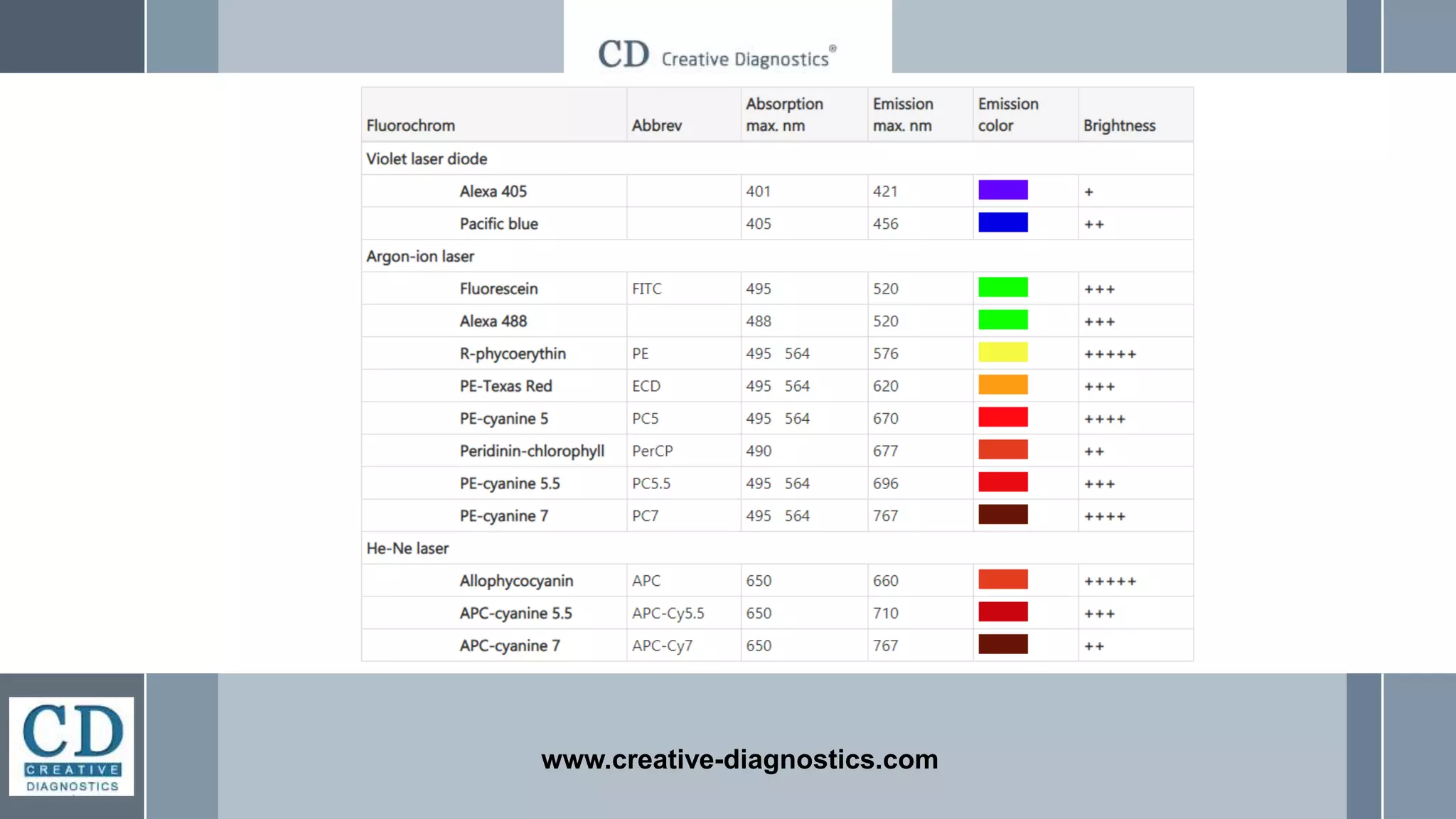 www.creative-diagnostics.com
 