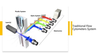 Traditional Flow
Cytometers System
 