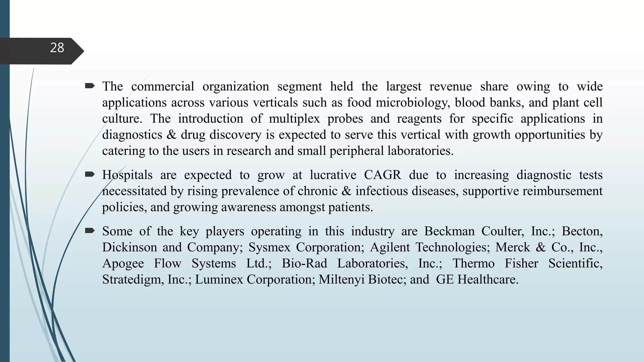  The commercial organization segment held the largest revenue share owing to wide
applications across various verticals such as food microbiology, blood banks, and plant cell
culture. The introduction of multiplex probes and reagents for specific applications in
diagnostics & drug discovery is expected to serve this vertical with growth opportunities by
catering to the users in research and small peripheral laboratories.
 Hospitals are expected to grow at lucrative CAGR due to increasing diagnostic tests
necessitated by rising prevalence of chronic & infectious diseases, supportive reimbursement
policies, and growing awareness amongst patients.
 Some of the key players operating in this industry are Beckman Coulter, Inc.; Becton,
Dickinson and Company; Sysmex Corporation; Agilent Technologies; Merck & Co., Inc.,
Apogee Flow Systems Ltd.; Bio-Rad Laboratories, Inc.; Thermo Fisher Scientific,
Stratedigm, Inc.; Luminex Corporation; Miltenyi Biotec; and GE Healthcare.
28
 